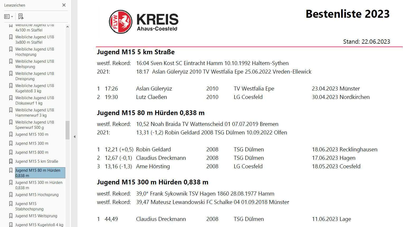 Zwischendstand Kreisbestenliste Flvw Ahaus Coesfeld