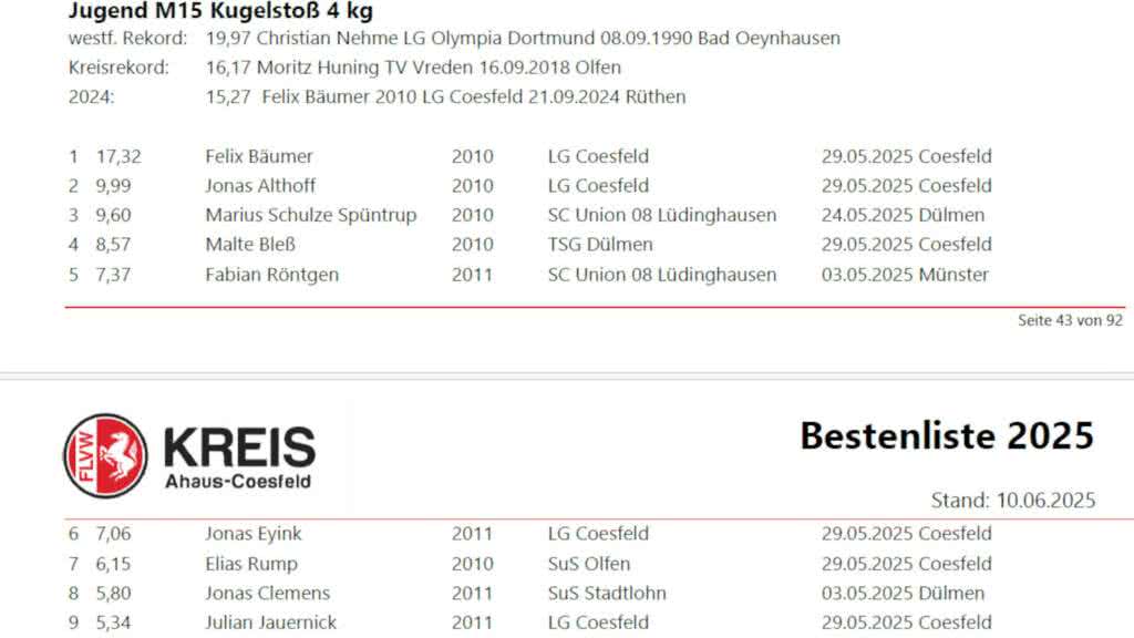 Kreisbestenliste 2025