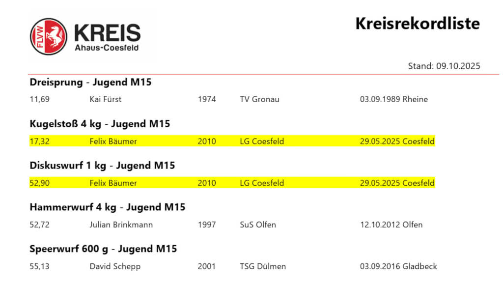 Kreisrekorde 2025